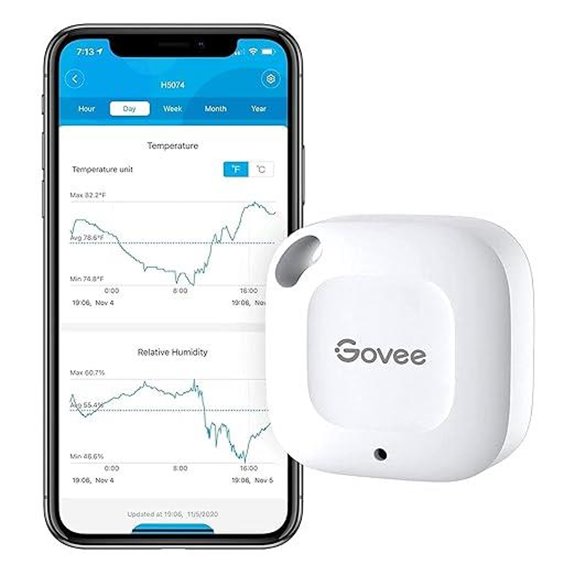 Govee Bluetooth Hygrometer & Thermometer with Alerts
