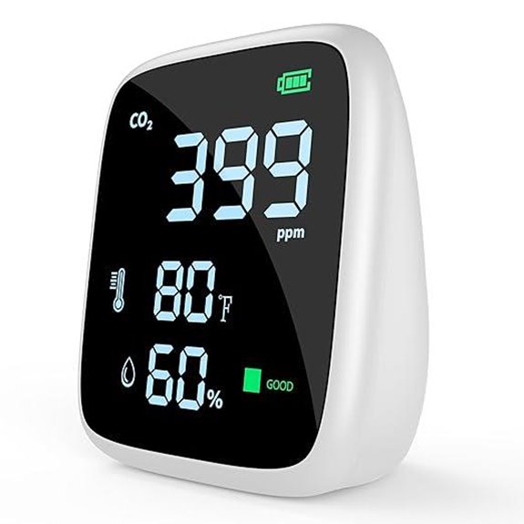 five in one co2 monitor
