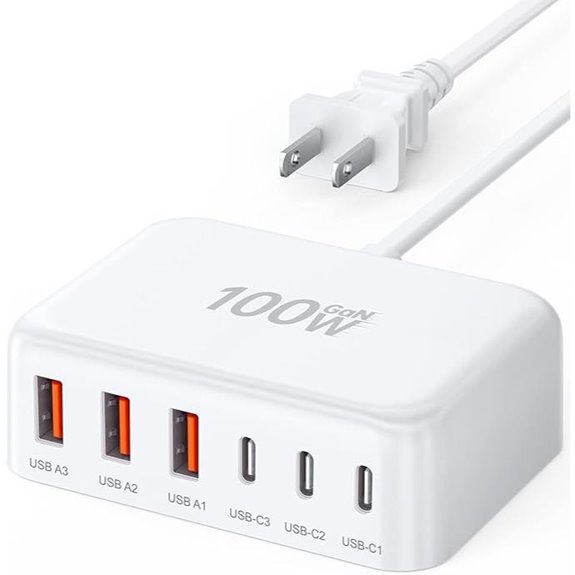 USB C 100W GaN Charger Hub for iPad Galaxy Pixel