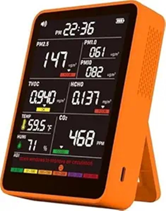 Indoor Air Quality Monitor with AQI Beep Alarms