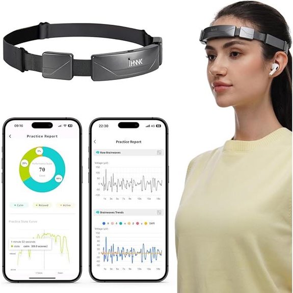 Meditation Headband with EEG Neurofeedback Brainwave Monitor