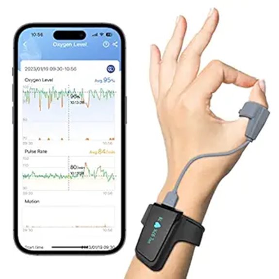 Wellue O2 Pulse Oximeter with App & PC Report