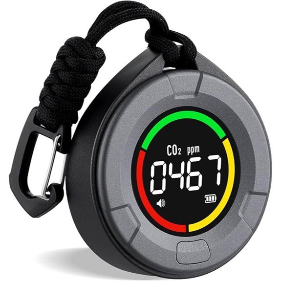 portable indoor co2 monitor