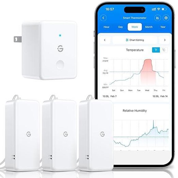 GoveeLife 2.0 WiFi Hygrometer Thermometer (3 Pack)