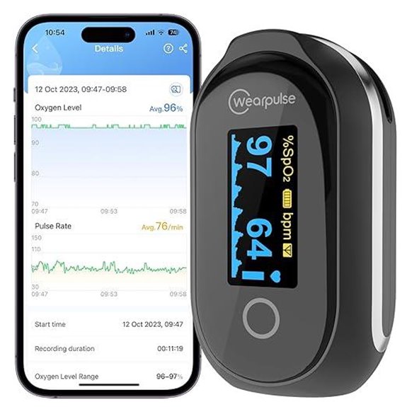 Rechargeable Fingertip Pulse Oximeter with Bluetooth